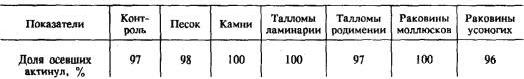 Рефераты | Биология и химия | Поведение и оседание актинул tubularia larynx (leptolida, tubulariidae)