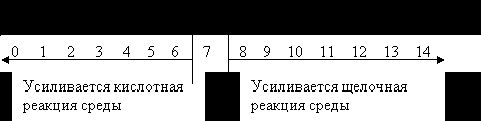 Рефераты | Биология и химия | Водные растворы электролитов