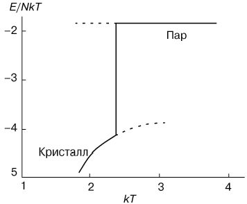 Рефераты | Биология и химия | Реальные газы