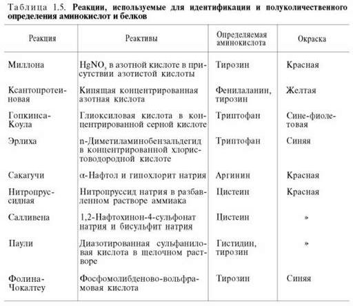 Рефераты | Биология и химия | Общие свойства аминокислот