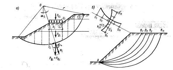 Рефераты | Рефераты по геологии | Устойчивость откосов и склонов