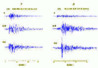 Рефераты | Рефераты по геологии | Глубокие длиннопериодные землетрясения под Ключевским вулканом, Камчатка