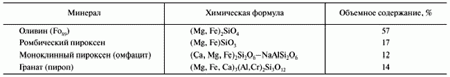 Рефераты | Рефераты по геологии | Состав и строение мантии земли