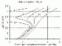 Рефераты | Рефераты по геологии | Природа и механизм резких изменений режима вулканических извержений