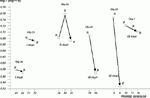 Рефераты | Рефераты по геологии | Петрогенетическая интерпретация ассоциаций минералов-вкрапленников плейстоценовых- голоценовых вулканитов Эльбруса