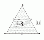 Рефераты | Рефераты по геологии | Петрогенетическая интерпретация ассоциаций минералов-вкрапленников плейстоценовых- голоценовых вулканитов Эльбруса