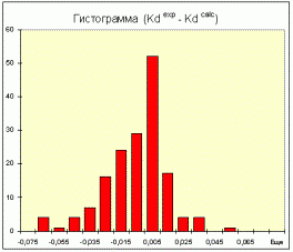 Рефераты | Рефераты по геологии | Оценка условий кристаллизации ареального вулканизма Срединного хребта Камчатки