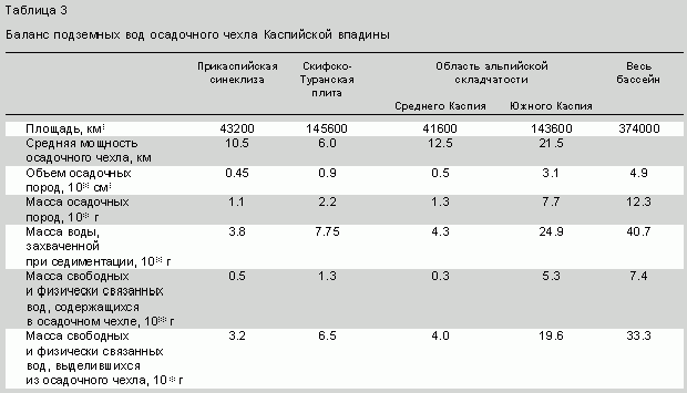 Рефераты | Рефераты по геологии | Круговороты подземных вод в земной коре