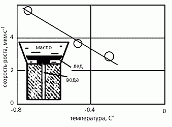 Рефераты | Рефераты по геологии | Удивительная мерзлота