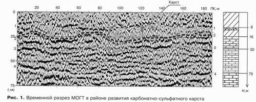 Рефераты | Рефераты по геологии | Опыт применения сейсморазведки ОГТ для решения инженерно-геологических задач