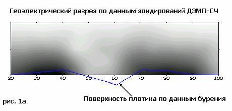 Рефераты | Рефераты по геологии | Сравнение геофизических данных с результатами бурения на ложковой россыпи