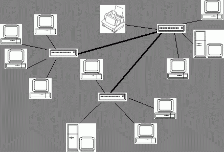 Рефераты | Рефераты по информатике, программированию | Вычислительные сети