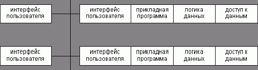 Рефераты | Рефераты по информатике, программированию | Вычислительные сети