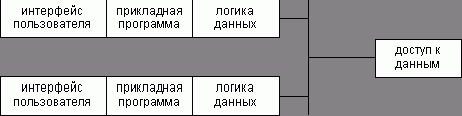 Рефераты | Рефераты по информатике, программированию | Вычислительные сети