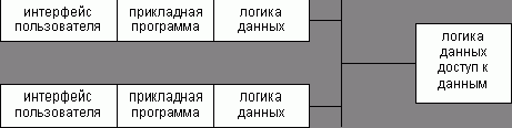 Рефераты | Рефераты по информатике, программированию | Вычислительные сети