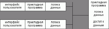 Рефераты | Рефераты по информатике, программированию | Вычислительные сети