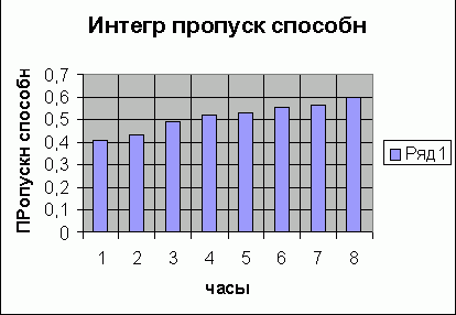 Рефераты | Рефераты по информатике, программированию | Интернет провайдеры: Magelan