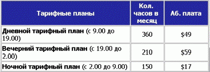 Рефераты | Рефераты по информатике, программированию | Интернет провайдеры: Magelan