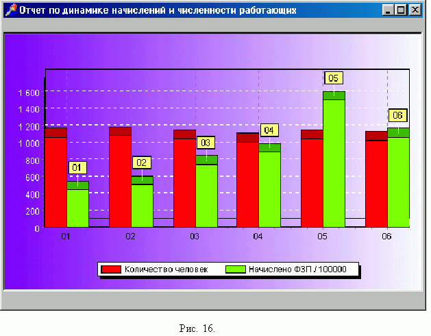 Рефераты | Рефераты по информатике, программированию | Разработка системы по сбору информации