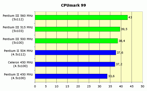 Рефераты | Рефераты по информатике, программированию | Intel Pentium III