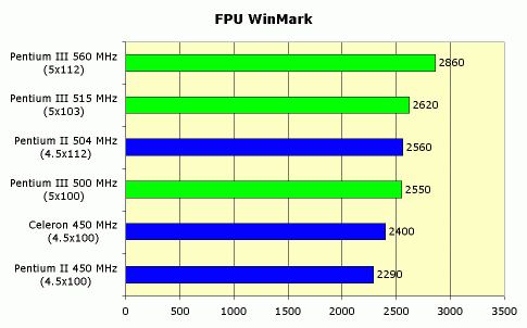 Рефераты | Рефераты по информатике, программированию | Intel Pentium III