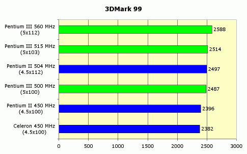 Рефераты | Рефераты по информатике, программированию | Intel Pentium III