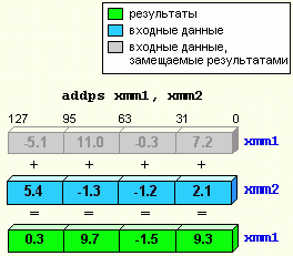 Рефераты | Рефераты по информатике, программированию | Intel Pentium III