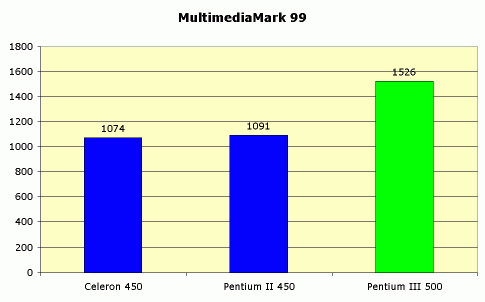 Рефераты | Рефераты по информатике, программированию | Intel Pentium III