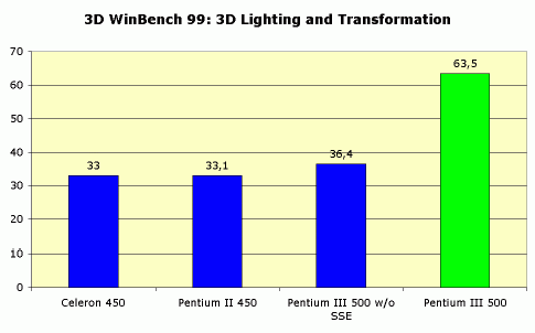 Рефераты | Рефераты по информатике, программированию | Intel Pentium III