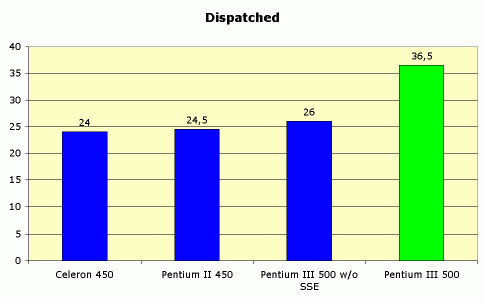 Рефераты | Рефераты по информатике, программированию | Intel Pentium III