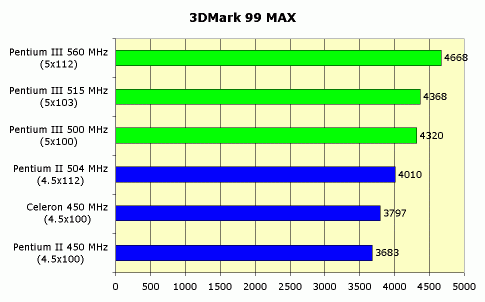 Рефераты | Рефераты по информатике, программированию | Intel Pentium III