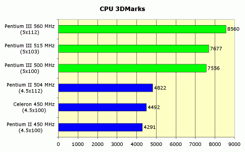 Рефераты | Рефераты по информатике, программированию | Intel Pentium III