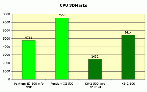 Рефераты | Рефераты по информатике, программированию | Intel Pentium III