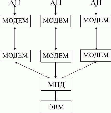 Рефераты | Рефераты по информатике, программированию | ВС и системы телекоммуникаций