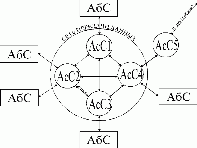 Рефераты | Рефераты по информатике, программированию | ВС и системы телекоммуникаций