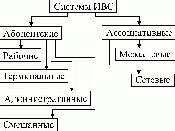 Рефераты | Рефераты по информатике, программированию | ВС и системы телекоммуникаций