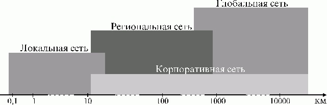 Рефераты | Рефераты по информатике, программированию | ВС и системы телекоммуникаций