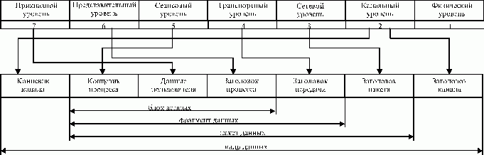 Рефераты | Рефераты по информатике, программированию | ВС и системы телекоммуникаций