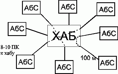 Рефераты | Рефераты по информатике, программированию | ВС и системы телекоммуникаций