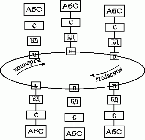 Рефераты | Рефераты по информатике, программированию | ВС и системы телекоммуникаций