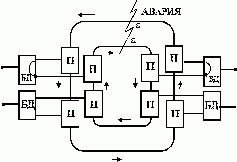 Рефераты | Рефераты по информатике, программированию | ВС и системы телекоммуникаций