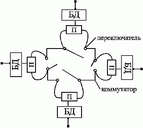 Рефераты | Рефераты по информатике, программированию | ВС и системы телекоммуникаций