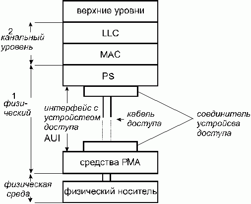 Рефераты | Рефераты по информатике, программированию | ВС и системы телекоммуникаций