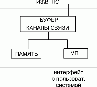 Рефераты | Рефераты по информатике, программированию | ВС и системы телекоммуникаций