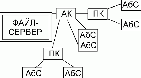 Рефераты | Рефераты по информатике, программированию | ВС и системы телекоммуникаций