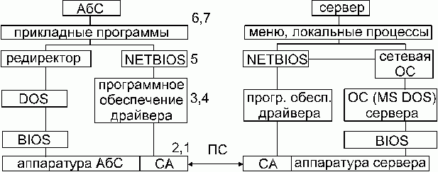 Рефераты | Рефераты по информатике, программированию | ВС и системы телекоммуникаций