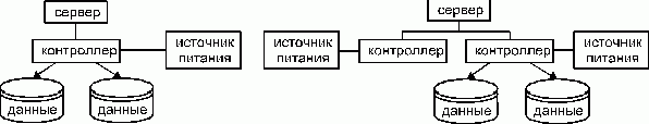 Рефераты | Рефераты по информатике, программированию | ВС и системы телекоммуникаций