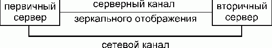 Рефераты | Рефераты по информатике, программированию | ВС и системы телекоммуникаций