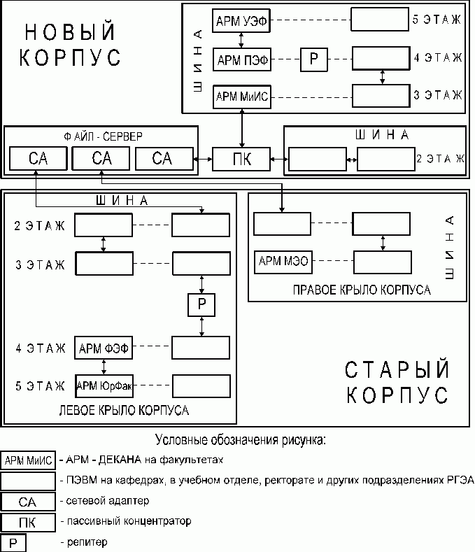 Рефераты | Рефераты по информатике, программированию | ВС и системы телекоммуникаций