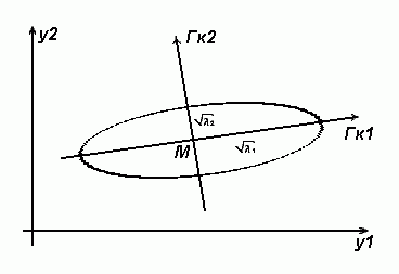 Рефераты | Рефераты по информатике, программированию | Эффективность работы военно-медицинского учреждения